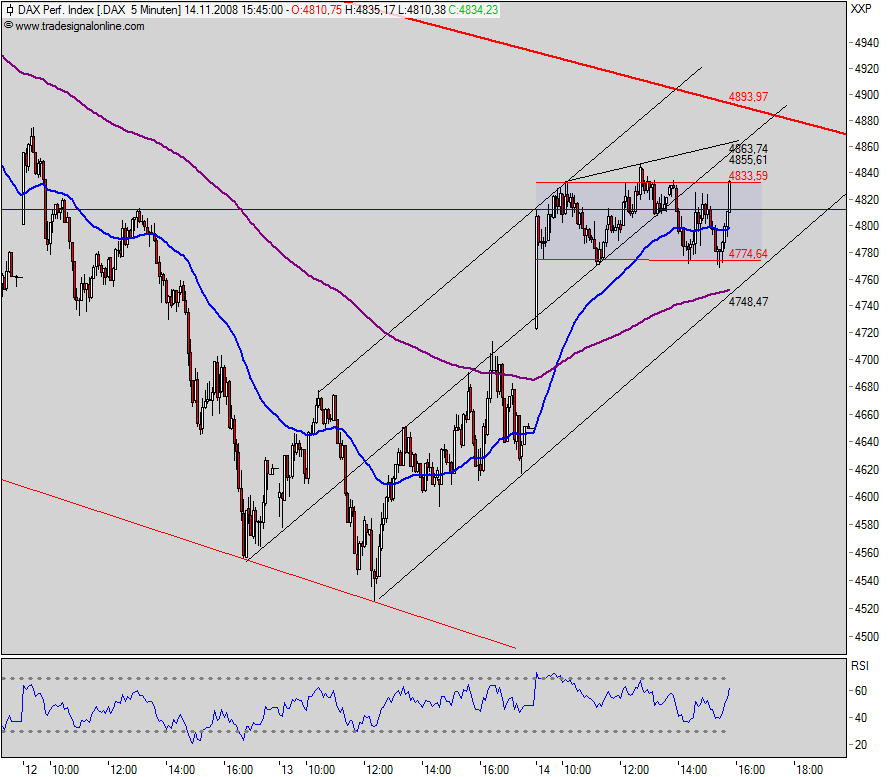 dax5min.png