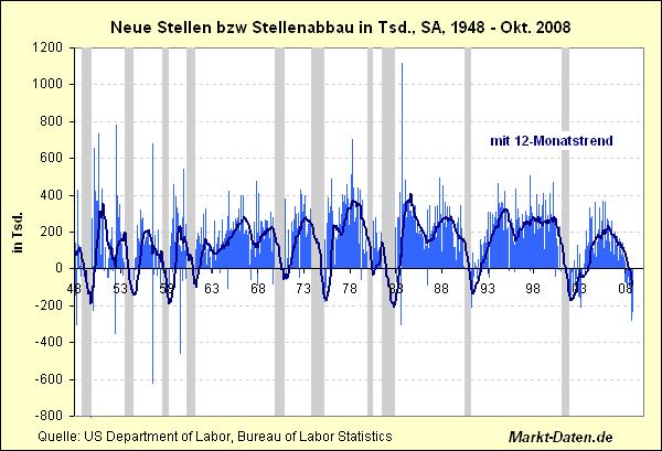 employment-stellen-ab1948.gif