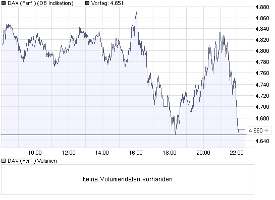 chart_intraday_dax_4810_auf_4660___minus_....png