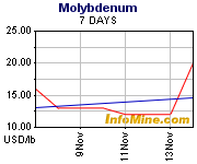 moly151108.gif