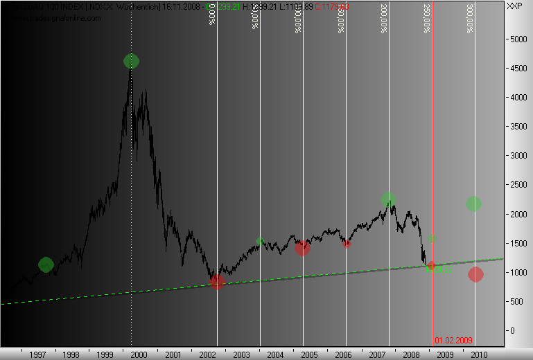 chartfromufs.png