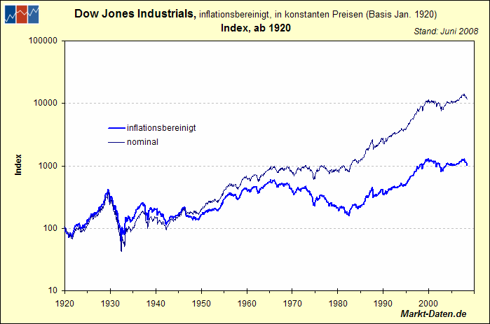 djia1920-typ2.gif