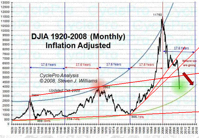 dowlong-inflationsbereinigt.gif