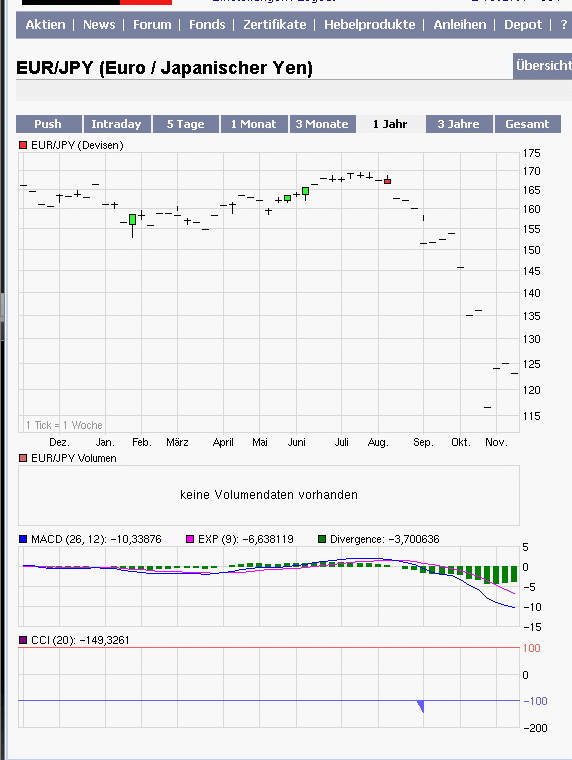 euro_jpy_1year.jpg