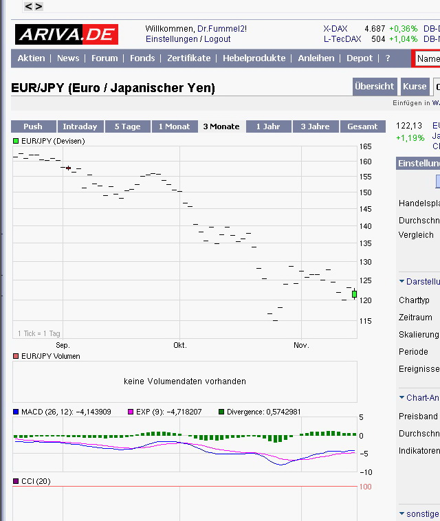 euro_jpy_3monate-_gruenes_candle.jpg