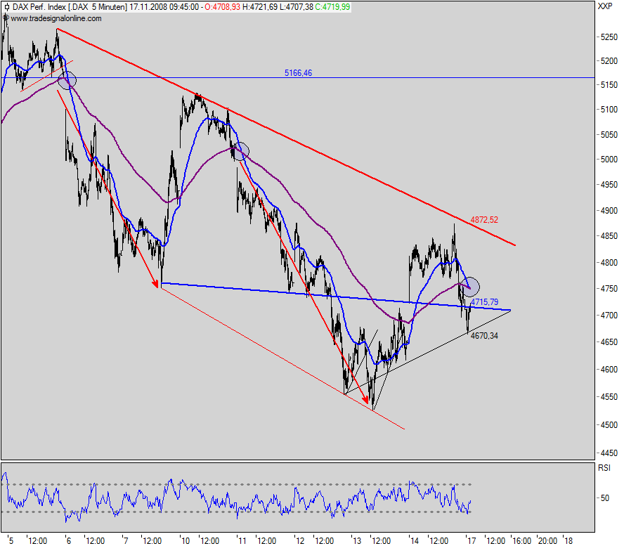 dax5min.png