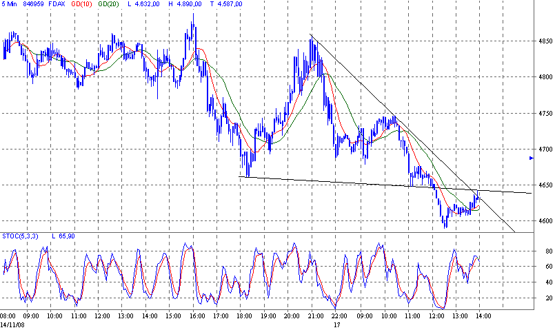 fdax.gif