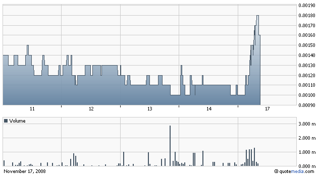 5tage-chart_lbsu.gif