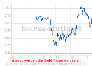 boerse_stuttgart_chart_detail.png