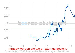 boerse_stuttgart_chart_detail.png