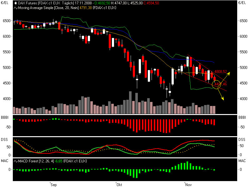 fdax11171.png