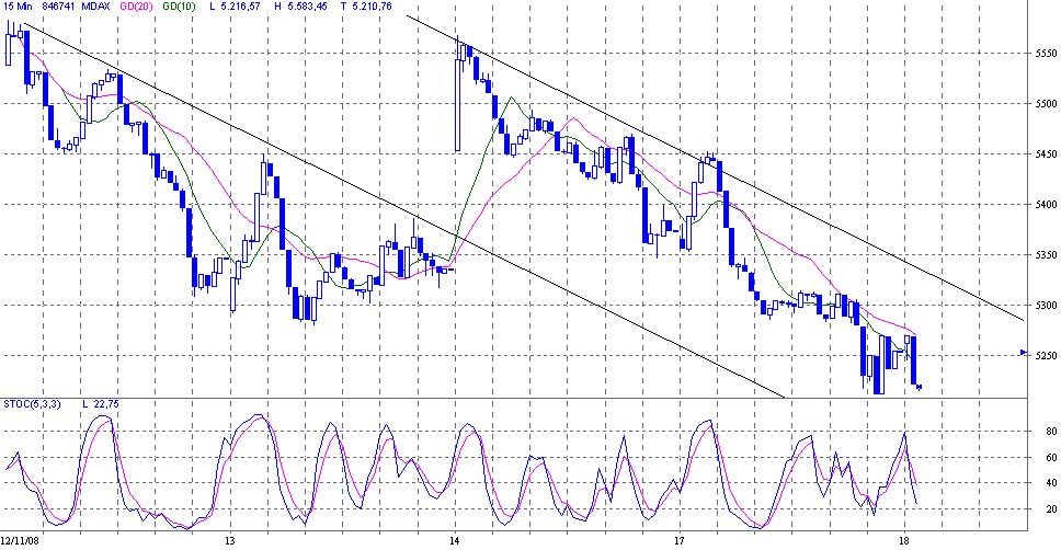 mdax.gif