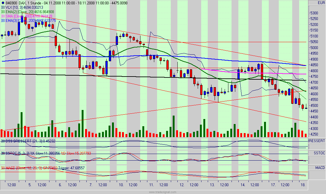 dax.gif