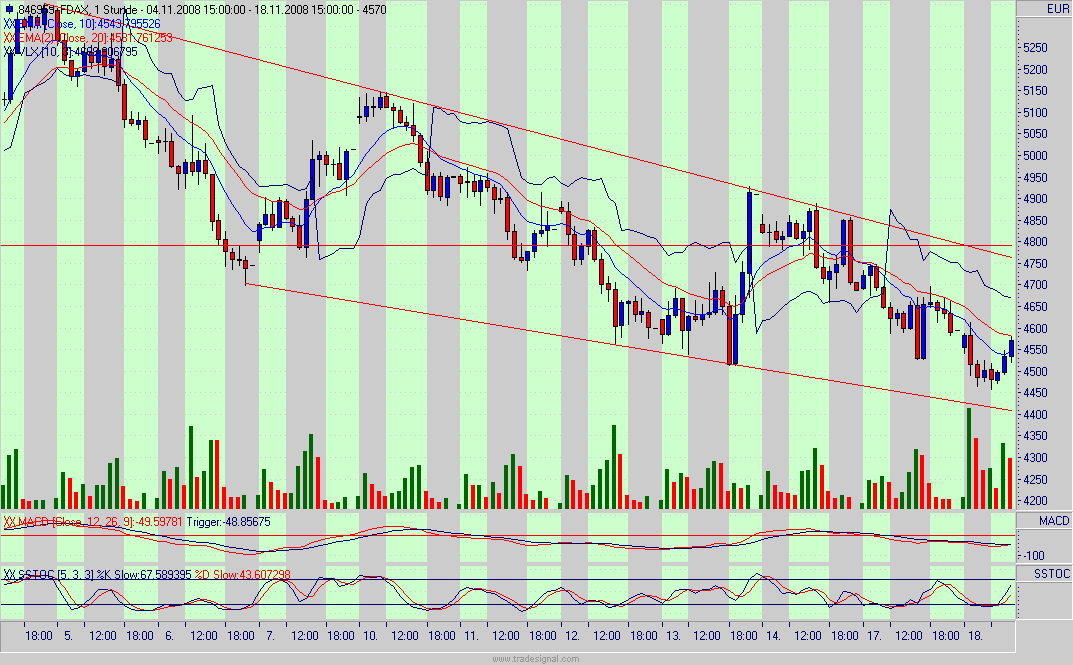 fdax.gif