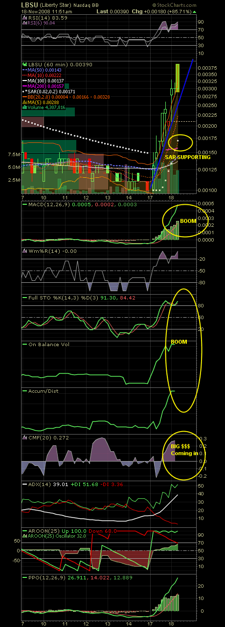 chart_lbsu.png