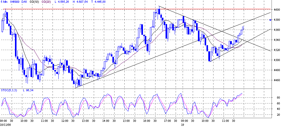 dax.gif