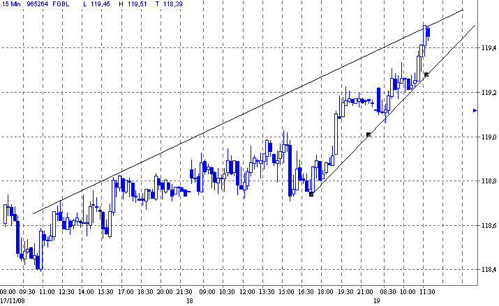 bund.gif