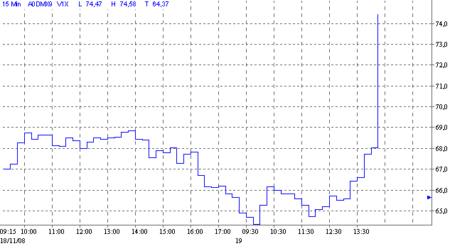 vdax.gif