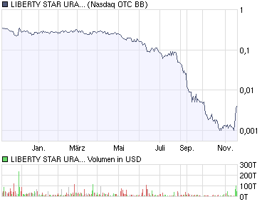 chart_lbsu.png
