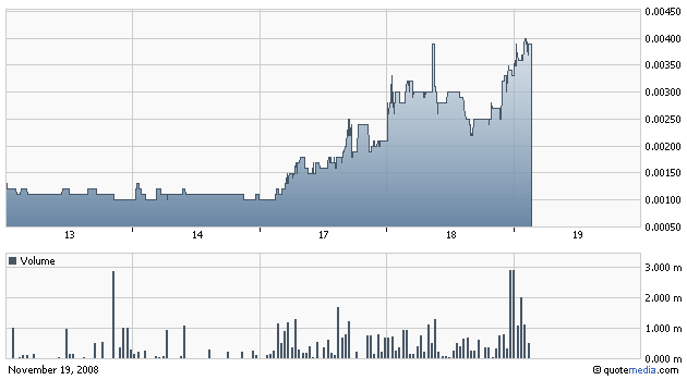 chart_lbsu_5tage-verlauf.gif