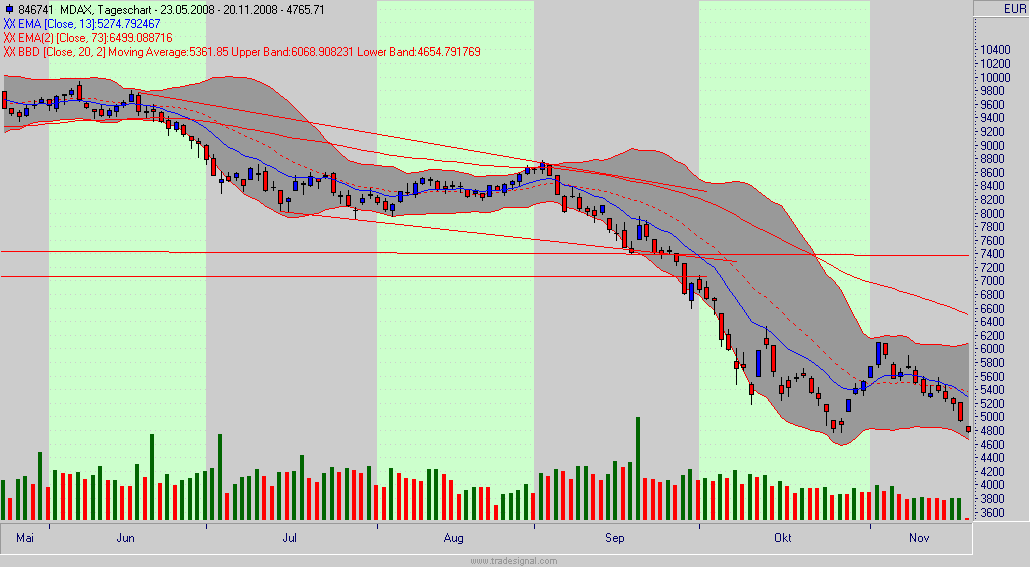 mdax.gif