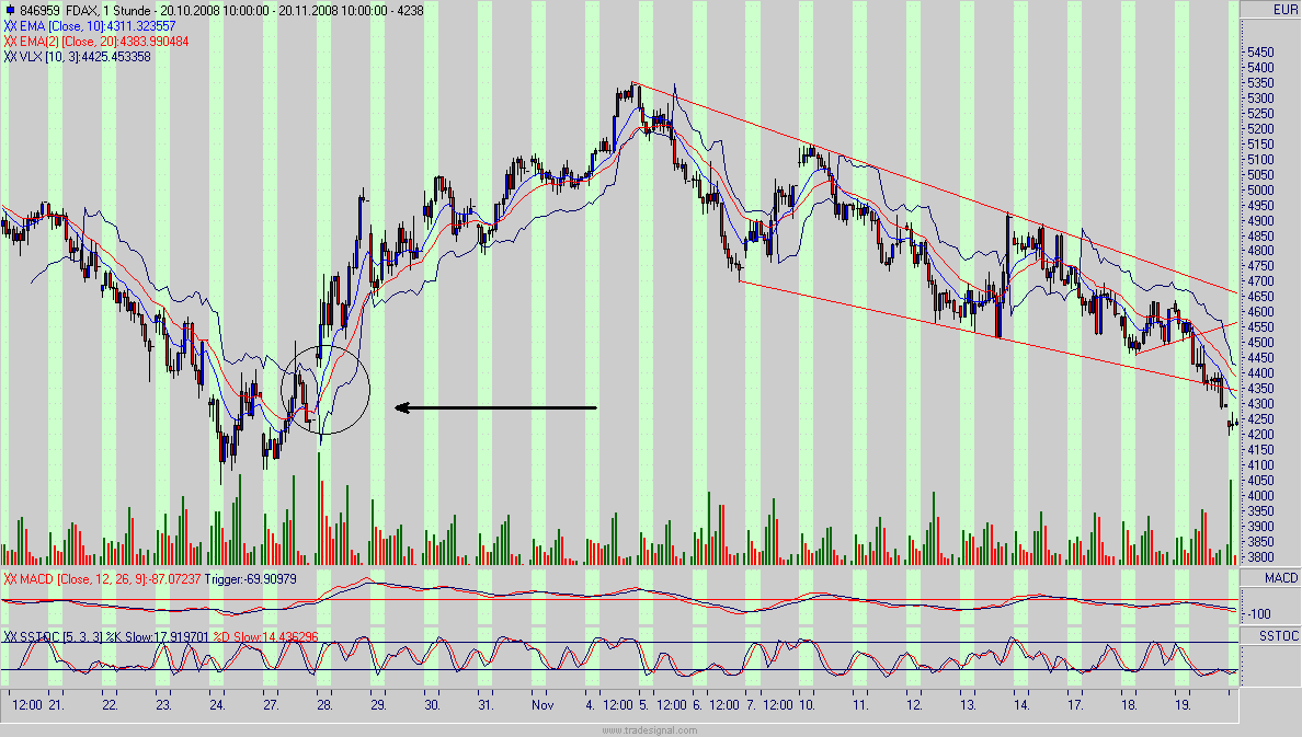 fdax.gif