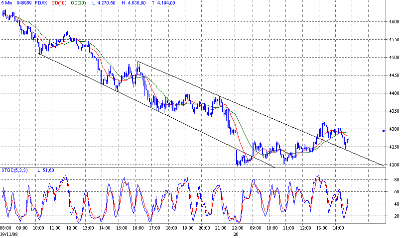 fdax.gif