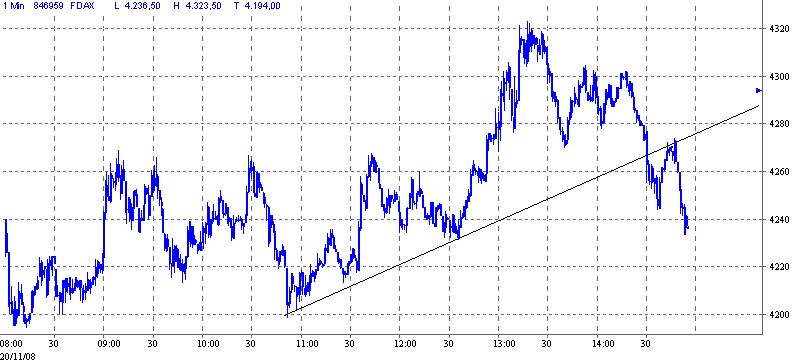 fdax.gif