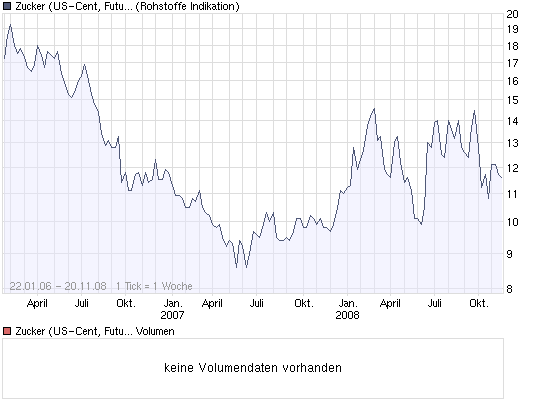 zucker_(us-cent__future__sugar).png