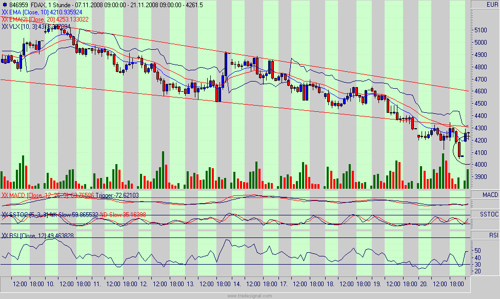 fdax.gif