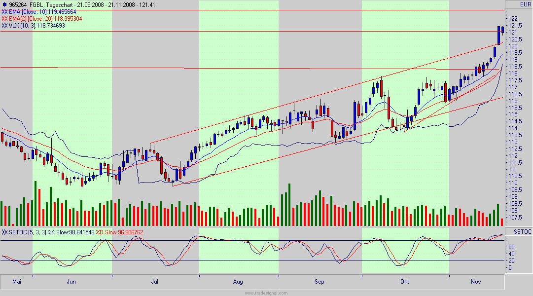 bund.gif