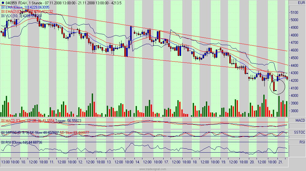 fdax.gif