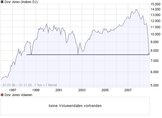 chart_free_dow_jones_industrial_average1.png