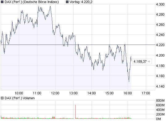 chart_intraday_dax.png