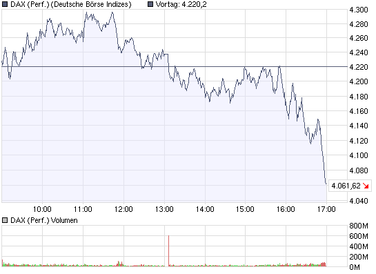 chart_intraday_dax.png