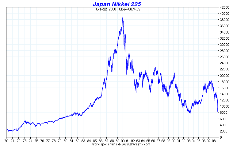 nikkei_2008.png