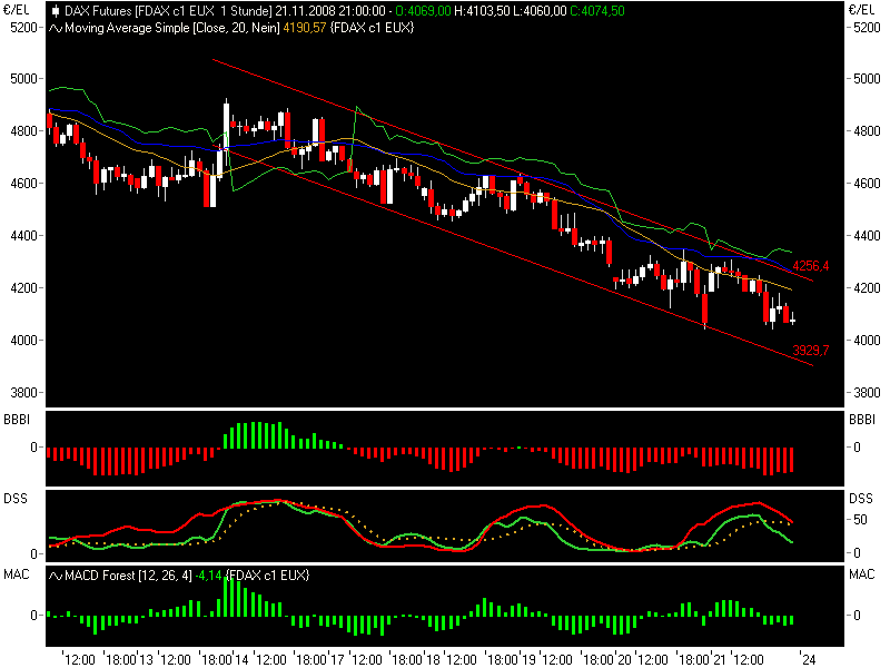 fdax11212.png