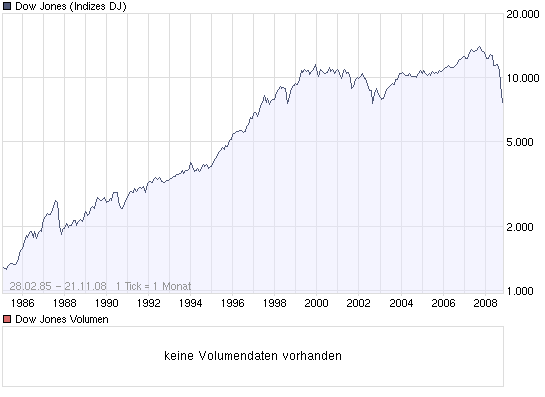 chart_all_dow.png