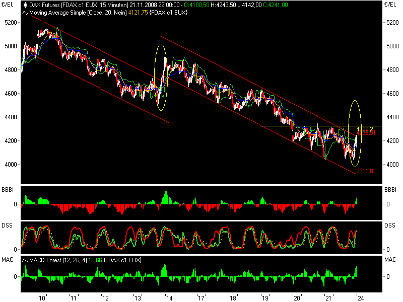 fdax11221.png