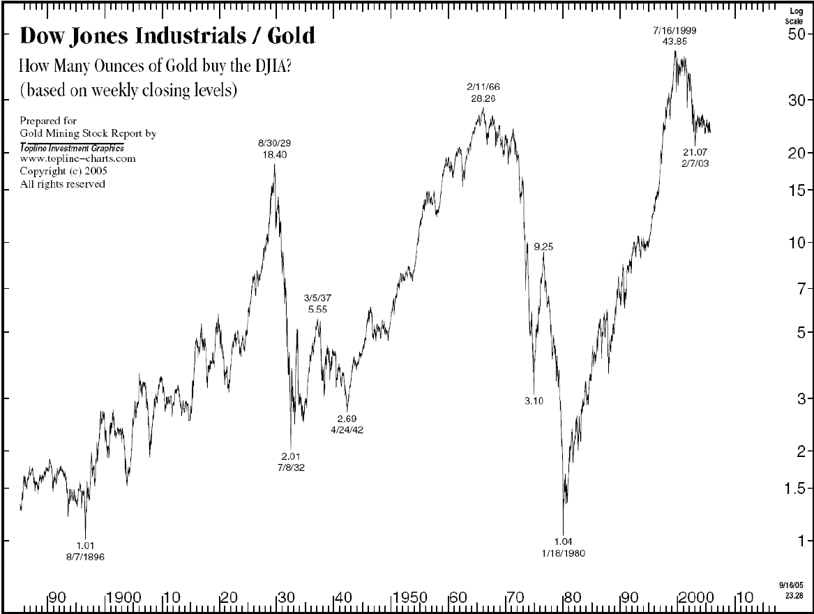 dji_gold.gif