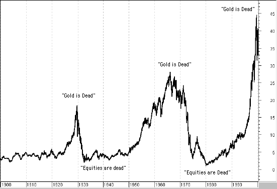 dowgold1900.gif