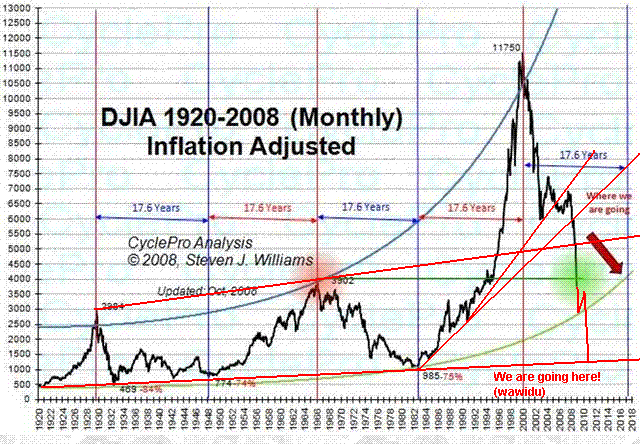 dowlong-inflationsbereinigt.gif