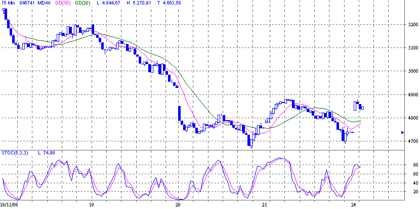 mdax.gif