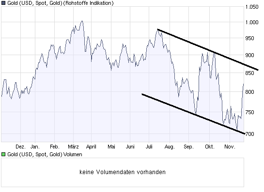 chart_year_gold_(usd__spot__gold).png