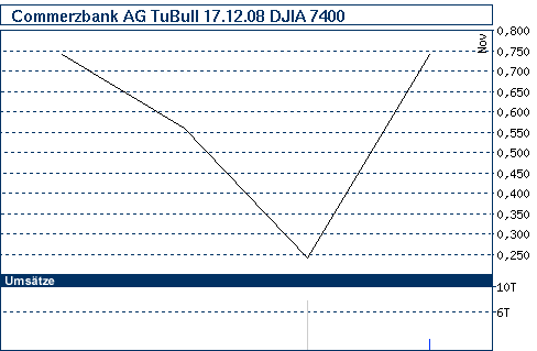 nb_chart_big.gif