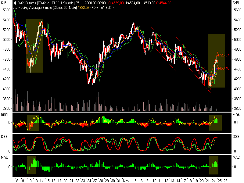 fdax11251.png