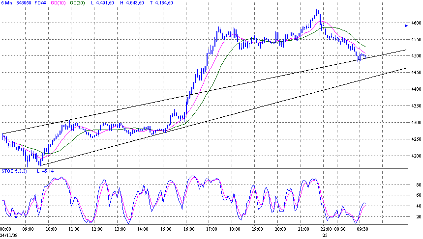 fdax.gif