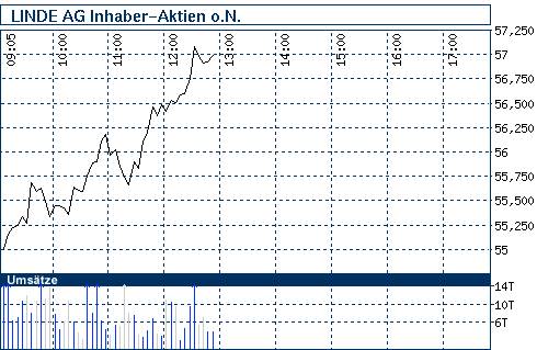 nb_chart_big.gif