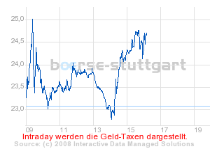 boerse_stuttgart_chart_detail.png