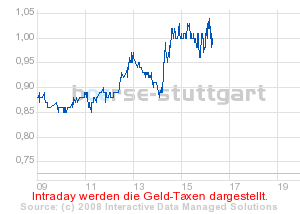 boerse_stuttgart_chart_detail.png